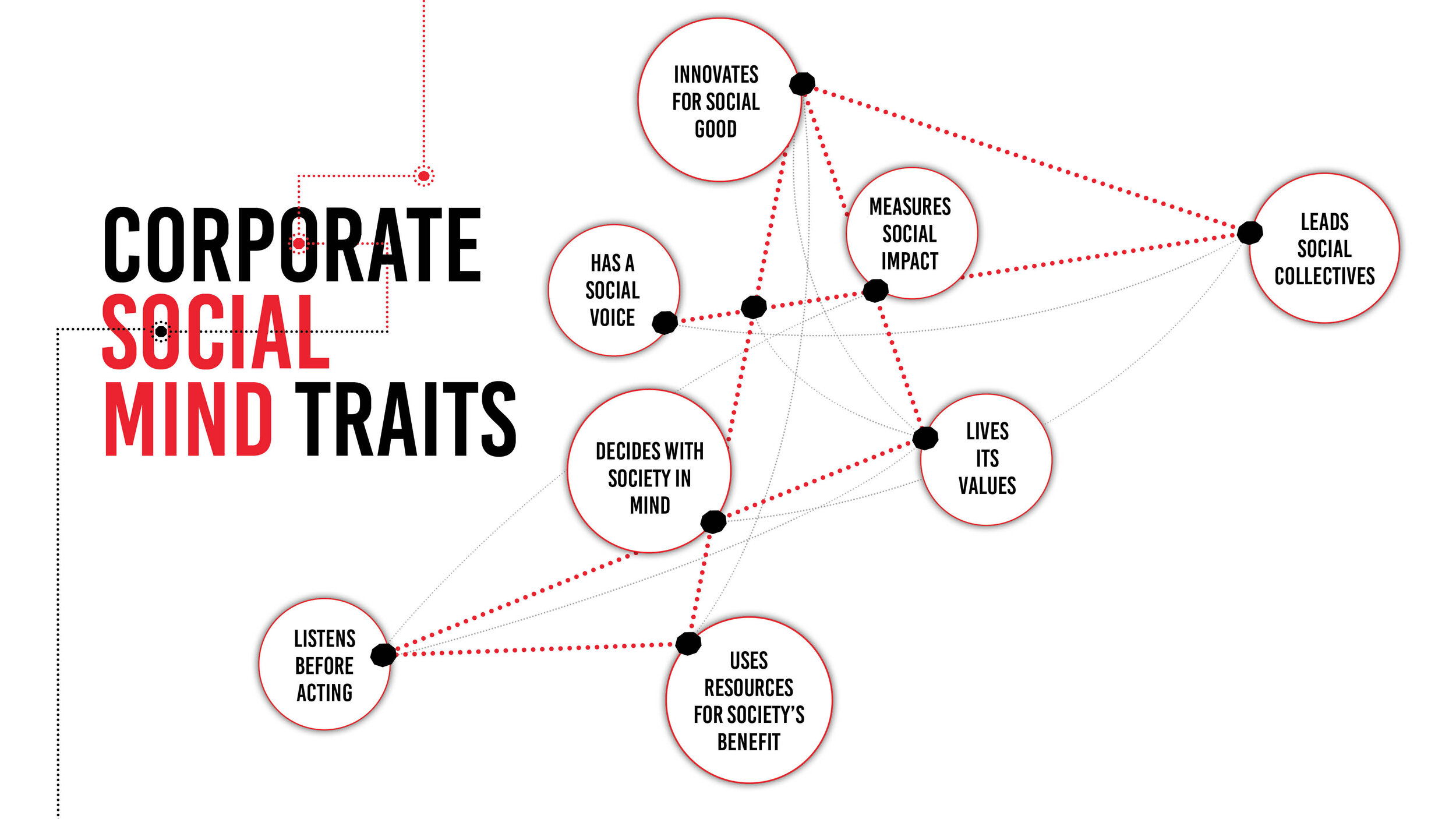 InfluenceSG_CorporateSocialMind_CorporateSocialTraits.jpg
